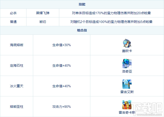 去吧皮卡丘雷吉洛克怎么样？去吧皮卡丘雷吉洛克技能属性解析