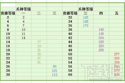 攻城OL手游世界系统怎么玩法解析