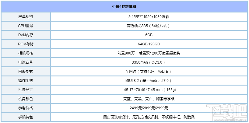 玩王者荣耀用什么手机？适合玩王者荣耀的手机推荐