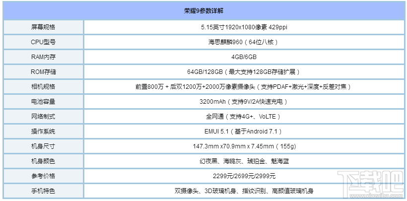 玩王者荣耀用什么手机？适合玩王者荣耀的手机推荐