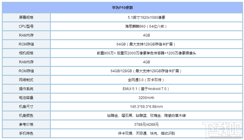 玩王者荣耀用什么手机？适合玩王者荣耀的手机推荐