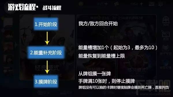 英雄战歌怎么战斗？英雄战歌战斗流程介绍