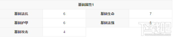 新莽荒纪：莽荒纪3武将白水泽怎么样？新莽荒纪：莽荒纪3武将白水泽技能介绍