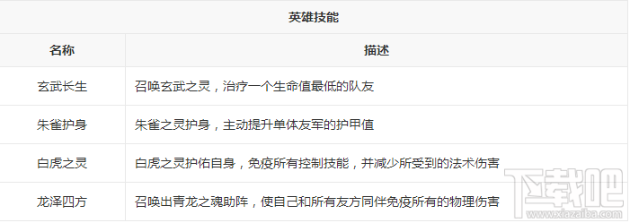 新莽荒纪：莽荒纪3武将白水泽怎么样？新莽荒纪：莽荒纪3武将白水泽技能介绍