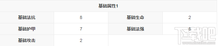 新莽荒纪：莽荒纪3武将三清道人怎么样？新莽荒纪：莽荒纪3武将三清道人技能介绍