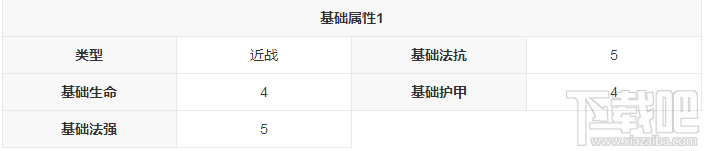 新莽荒纪：莽荒纪3武将殿才剑仙怎么样？新莽荒纪：莽荒纪3武将殿才剑仙技能介绍
