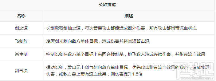 新莽荒纪：莽荒纪3武将殿才剑仙怎么样？新莽荒纪：莽荒纪3武将殿才剑仙技能介绍