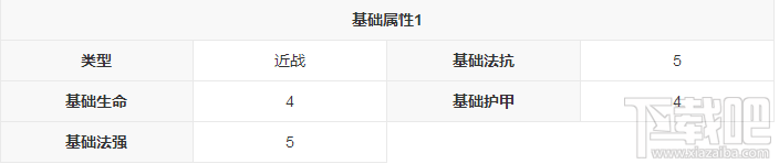 新莽荒纪：莽荒纪3武将通合剑仙怎么样？新莽荒纪：莽荒纪3武将通合剑仙技能详解