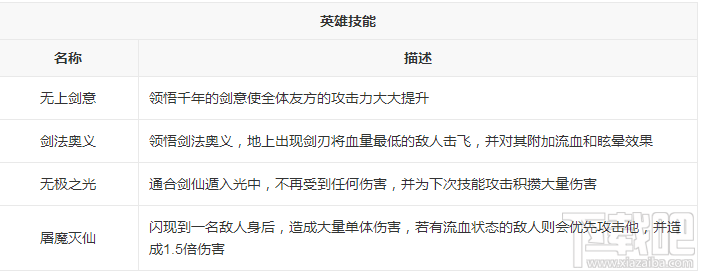 新莽荒纪：莽荒纪3武将通合剑仙怎么样？新莽荒纪：莽荒纪3武将通合剑仙技能详解