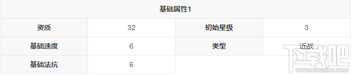 新莽荒纪：莽荒纪3武将恒木主人怎么样？新莽荒纪：莽荒纪3武将恒木主人技能详解
