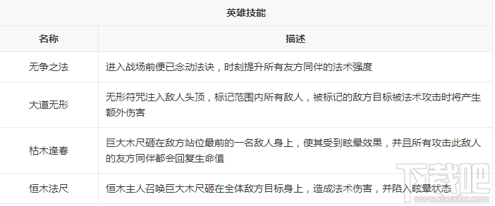 新莽荒纪：莽荒纪3武将恒木主人怎么样？新莽荒纪：莽荒纪3武将恒木主人技能详解