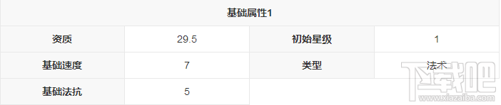 新莽荒纪：莽荒纪3武将木晓真人怎么样？新莽荒纪：莽荒纪3武将木晓真人技能详解