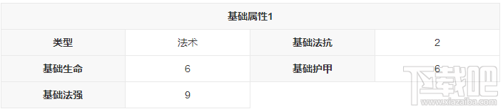 新莽荒纪：莽荒纪3武将纪明月怎么样？新莽荒纪：莽荒纪3武将纪明月技能详解