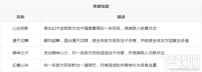新莽荒纪：莽荒纪3武将纪明月怎么样？新莽荒纪：莽荒纪3武将纪明月技能详解