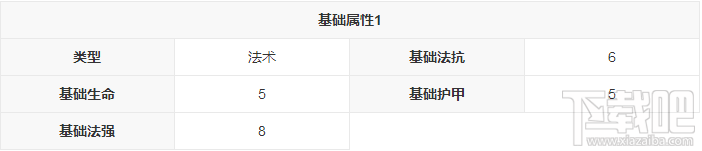 新莽荒纪：莽荒纪3武将小妖王怎么样？新莽荒纪：莽荒纪3武将小妖王技能详解