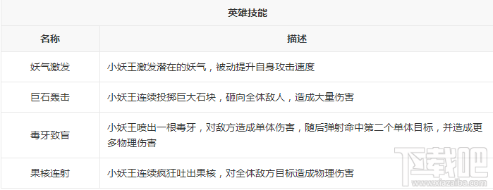 新莽荒纪：莽荒纪3武将小妖王怎么样？新莽荒纪：莽荒纪3武将小妖王技能详解