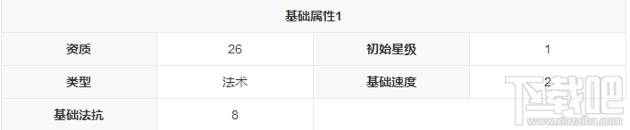新莽荒纪：莽荒纪3武将木子朔怎么样？新莽荒纪：莽荒纪3武将木子朔技能详解