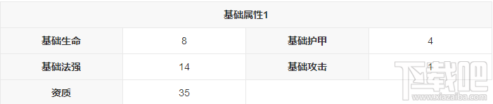 新莽荒纪：莽荒纪3武将济公怎么样？新莽荒纪：莽荒纪3武将济公技能详解