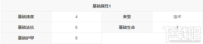 新莽荒纪：莽荒纪3武将五疯仙人怎么样？新莽荒纪：莽荒纪3武将五疯仙人技能详解