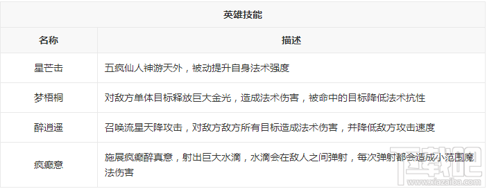 新莽荒纪：莽荒纪3武将五疯仙人怎么样？新莽荒纪：莽荒纪3武将五疯仙人技能详解
