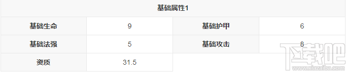 新莽荒纪：莽荒纪3武将余薇怎么样？新莽荒纪：莽荒纪3武将余薇技能详解