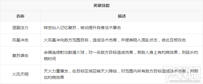 新莽荒纪：莽荒纪3武将余薇怎么样？新莽荒纪：莽荒纪3武将余薇技能详解