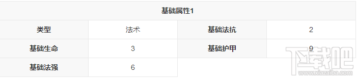 新莽荒纪：莽荒纪3武将青狐天仙怎么样？新莽荒纪：莽荒纪3武将青狐天仙技能详解