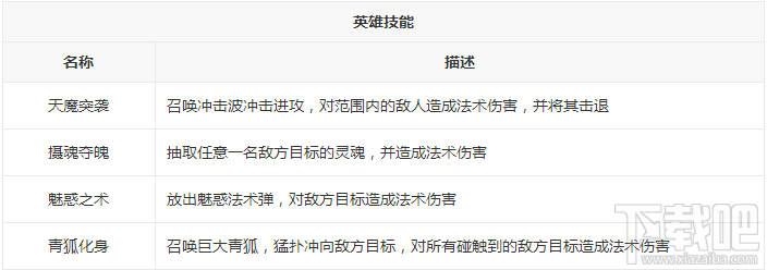 新莽荒纪：莽荒纪3武将青狐天仙怎么样？新莽荒纪：莽荒纪3武将青狐天仙技能详解