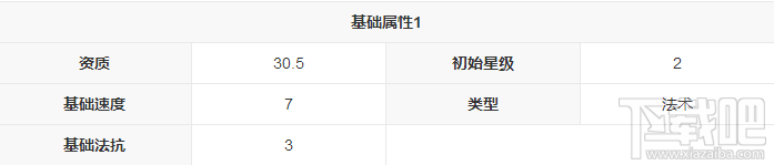 新莽荒纪：莽荒纪3武将神王怎么样？新莽荒纪：莽荒纪3武将神王技能详解