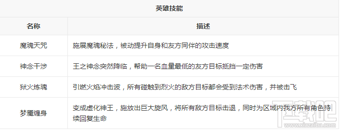 新莽荒纪：莽荒纪3武将神王怎么样？新莽荒纪：莽荒纪3武将神王技能详解