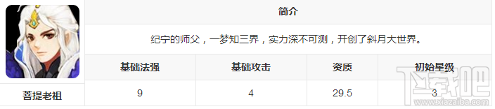 新莽荒纪：莽荒纪3武将菩提老祖怎么样？新莽荒纪：莽荒纪3武将菩提老祖技能详解
