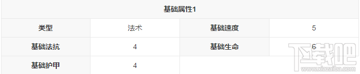 新莽荒纪：莽荒纪3武将菩提老祖怎么样？新莽荒纪：莽荒纪3武将菩提老祖技能详解
