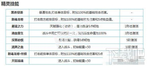 赛尔号超级英雄阵容 赛尔号超级英雄布莱克阵容怎么搭配