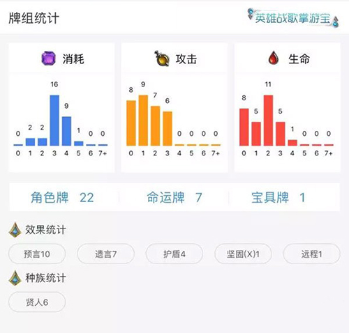 英雄战歌手游哪个属性的牌组容易上分？英雄战歌轻松上分牌组推荐