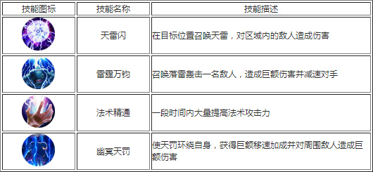 征途2手游玄法怎么样？征途2手游玄法技能属性详解