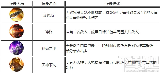 征途2手游哪个职业比较厉害？征途2手游职业属性大对比