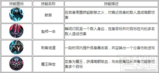 征途2手游哪个职业比较厉害？征途2手游职业属性大对比