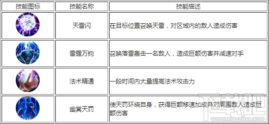 征途2手游哪个职业比较厉害？征途2手游职业属性大对比