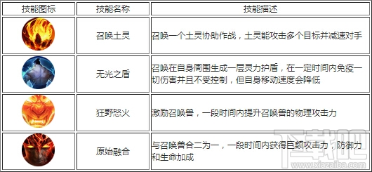 征途2手游哪个职业比较厉害？征途2手游职业属性大对比