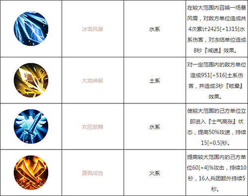 魔法门之英雄无敌凯瑟琳怎么样？魔法门之英雄无敌凯瑟琳技能属性详解