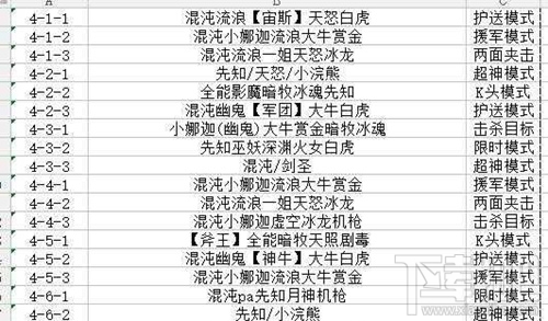 小冰冰传奇挑战模式第四章怎么打？第四章通关攻略