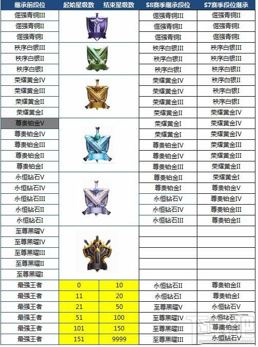 王者荣耀S8新赛季段位继承方式怎么样？王者荣耀S8新赛季掉段规则是什么？
