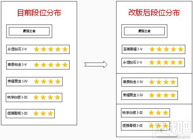王者荣耀S8新赛季段位继承方式怎么样？王者荣耀S8新赛季掉段规则是什么？