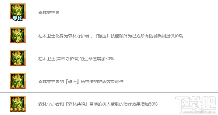 魔法门之英雄无敌战争纪元罗伊德好用吗？魔法门之英雄无敌罗伊德技能属性详解