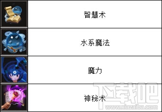 魔法门之英雄无敌艾德雷德怎么样？魔法门之英雄无敌艾德雷德技能详解