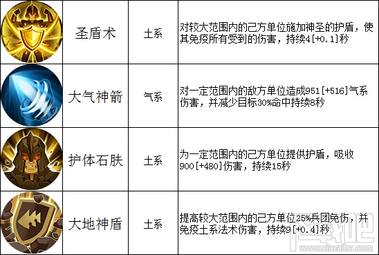 魔法门之英雄无敌孟斐拉怎么样？魔法门之英雄无敌孟斐拉技能属性分析