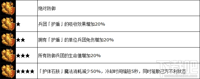 魔法门之英雄无敌孟斐拉怎么样？魔法门之英雄无敌孟斐拉技能属性分析