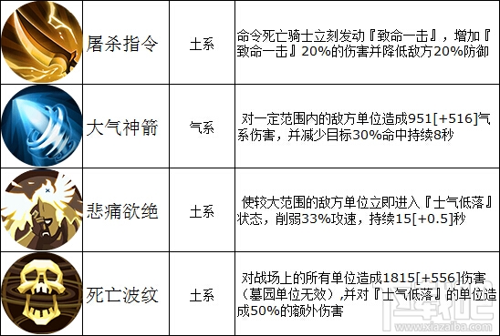 魔法门之英雄无敌战争纪元罗德·哈特怎么样？魔法门之英雄无敌罗德·哈特技能详解