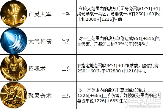 魔法门之英雄无敌战争纪元维德尼娜怎么样？魔法门之英雄无敌维德尼娜属性详解