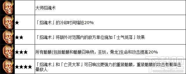 魔法门之英雄无敌战争纪元维德尼娜怎么样？魔法门之英雄无敌维德尼娜属性详解